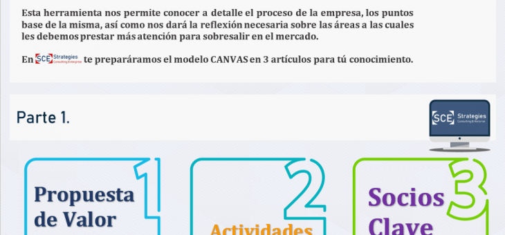 Construyendo el modelo de negocios de mi empresa. (Parte 1)