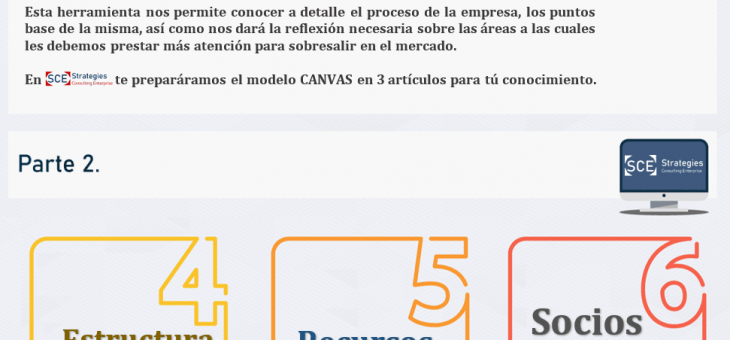 Construyendo el modelo de negocios de mi empresa. (Parte 2)