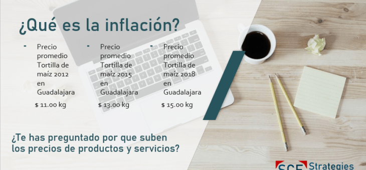 ¿Qué es la inflación?